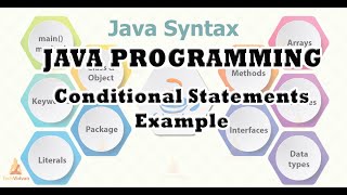 Example Conditional Statements