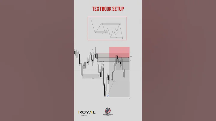 🎯 Smart Money Trap EXPLAINED! | Order Block + BOS + Liquidity Grab 💥  #ForexTrading #OrderBlock