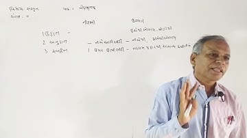 સંસ્કૃત -ધોરણ -11   પાઠ. 1 વેદામૃતમ