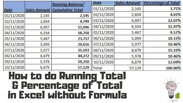 How to do Running Total and Percentage of Total without Formula in Excel
