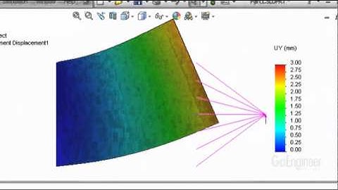 SolidWorks Simulation - Remote Loads