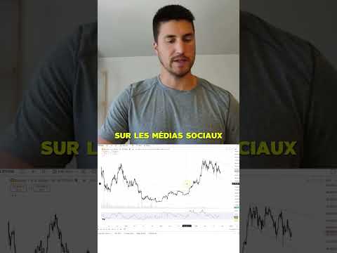 La Consolidation de Bitcoin arrive à sa FIN !