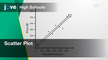 Scatter Plot | Statistics | Video Textbooks - Preview