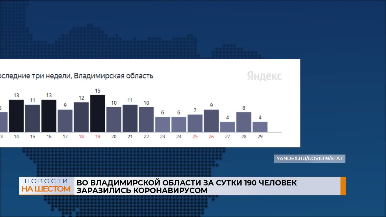 Заболевших в самарской. Как проголосовала Владимирская область.