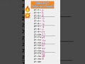Trick for Table of 27 | Multiplication Table Trick || #mathstrick #tabletrick