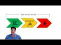Beware LOs - your market is shrinking.  What are the signs and what to do.