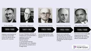 Psicología social línea de tiempo de autores screenshot 5