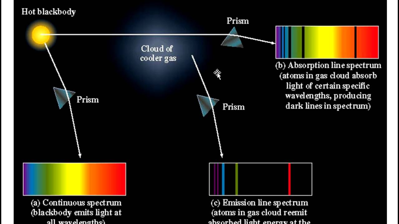 Elemental hit of the spectrum