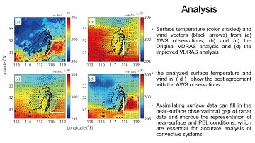 Assimilating Surface Observations in a 4DVar Doppler Radar Data Assimilation System