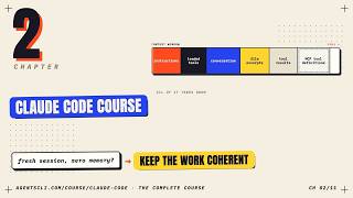 Claude Code Course, Ch. 2: Keep the Work Coherent Across Sessions