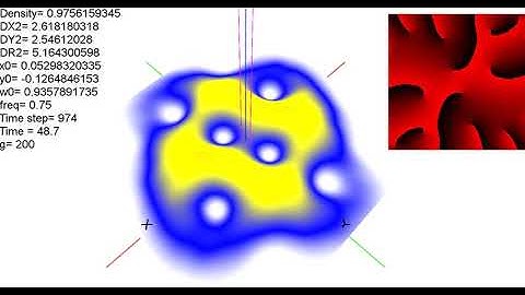 Abrikosov lattice from dipole laser