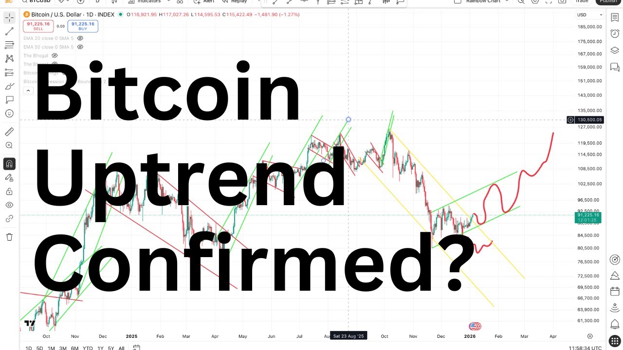 Bitcoin Breaks Resistance and Holds Above It | 04 January 2026