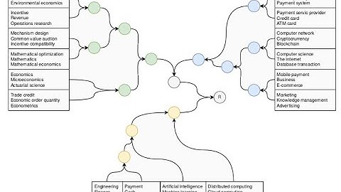 Hierarchical Co-Clustering of a bipartite graph (CSCE 2021)
