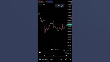 Trade for Today. Breakout trading | HCL Tech | #tradingprofits #profitstatus
