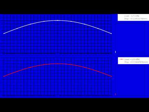 Explicit FEA with Python: Buckling load of a pre-stressed shallow arch