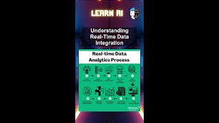 Understanding Real-Time Data Integration #ai #artificialintelligence #machinelearning #aiagent