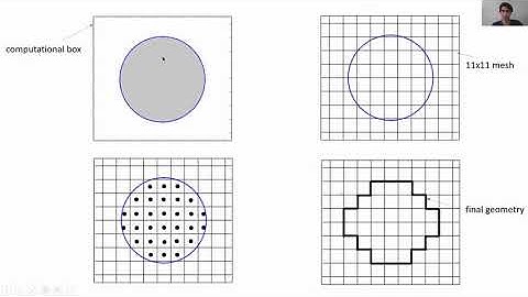 2020 CCB - Deterministic Spatial Simulations with Dr. Masoud Nickaeen