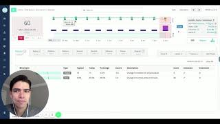 Data Drift and Shift Detection
