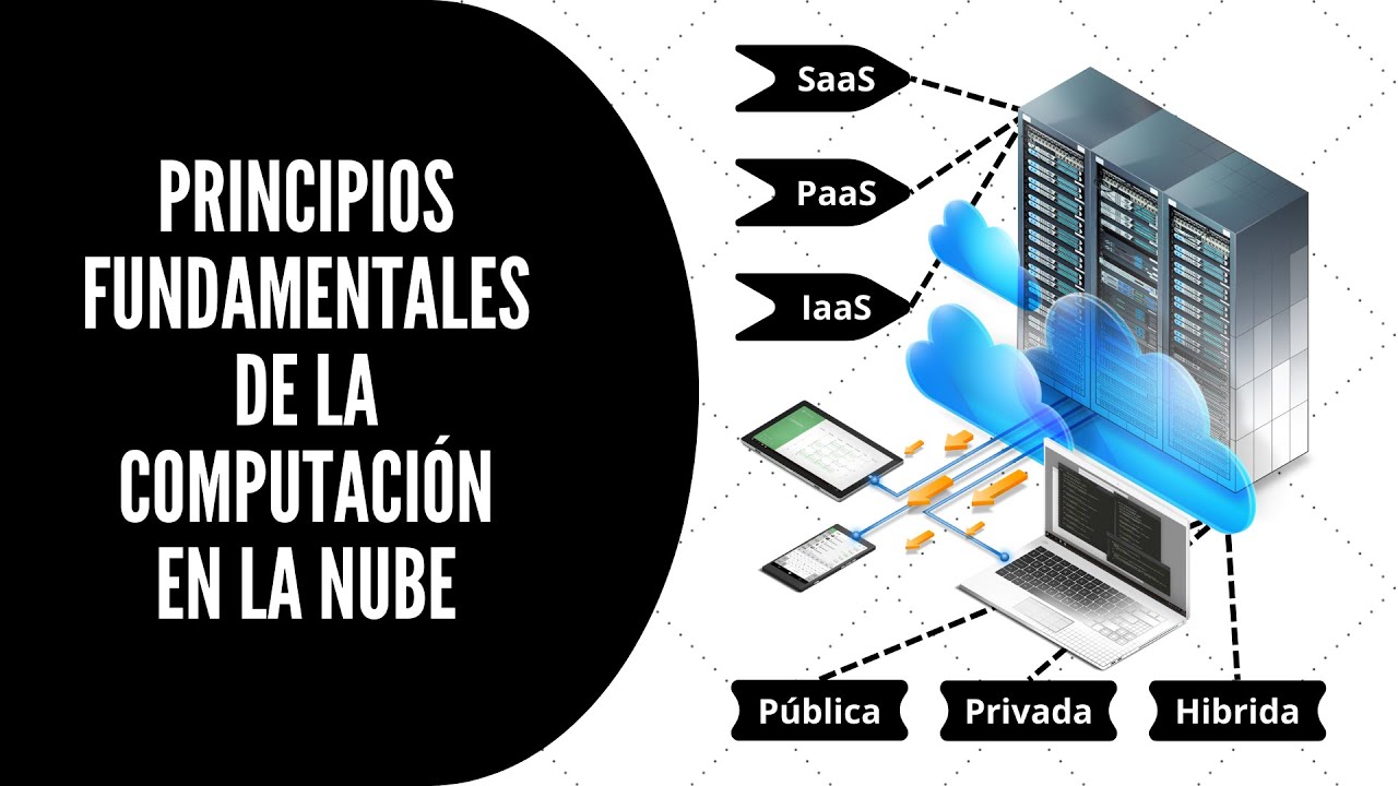 Principios Fundamentales de la Computación en la Nube - YouTube