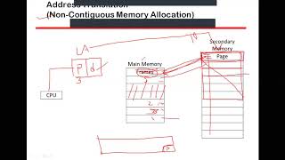 3 Non-Contiguous Memory Allocation Paging