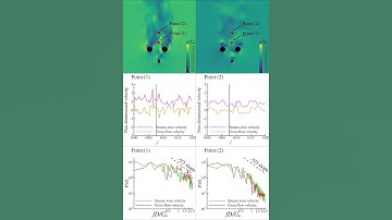 Staggered cylinders with smaller upstream diameter