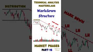 Technical Analysis Masterclass – Market Phases (Part 16) #markdown #marketstructure #marketcycles