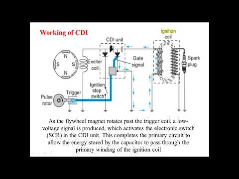 CDI TCI DIS COP Waste Spark and Ignition Timing Centrifugal and Vacuum Advance