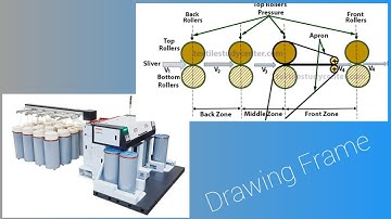 How to calculate cotton drawing frame production
