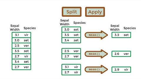 R Tutorial 20: aggregate()