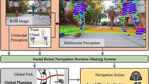 A Study on Learning Social Robot Navigation with Multimodal Perception