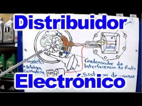 Video: ¿Cómo funciona un distribuidor de HEI?