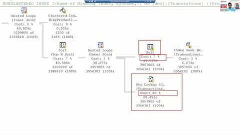 SQLMaestros Geek Talk #4 on Three Query Tuning Techniques For SQL Developers  by Amit  Bansal
