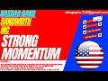 BANDWIDTH STOCK : STRONG MOMENTUM | BAND STOCK