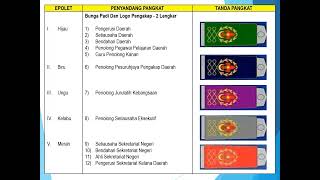 PANGGILAN DAN TANDA PANGKAT PEGAWAI , KEHORMAT PERSEKUTUAN PENGAKAP MALAYSIA PPM
