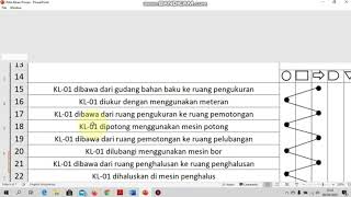Teknik Industri - Membuat Peta Aliran Proses