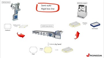 TJ40+ASJ800+BF450 Semi-auto Rigid Box Making Line