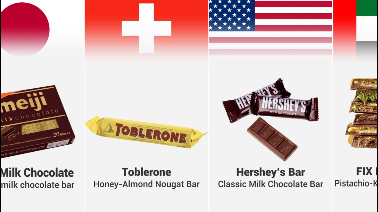 Iconic Chocolate Bars Around The World🍫🌍✨
