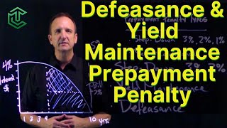 Prepayment Penalties  Step Down, Yield Maintenance, and Defeasance Explained