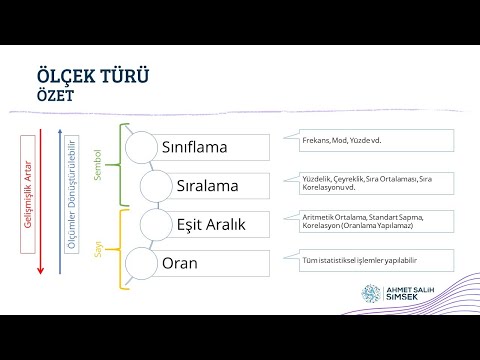 Video: Farklı ölçüm ölçekleri türleri nelerdir?