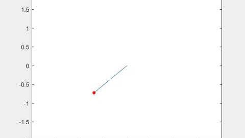 Simulation of Transient behaviour of a Simple Pendulam using Matlab.