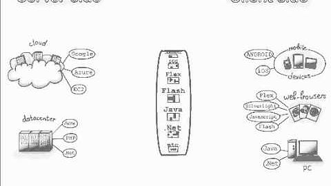 WebORB 101: Overview