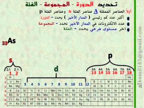 الدوره في الجدول الدوري هي صف