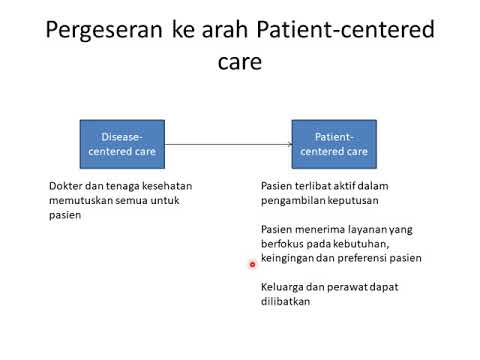 Video: Apa itu Kolaborasi Pendidikan Interprofessional?