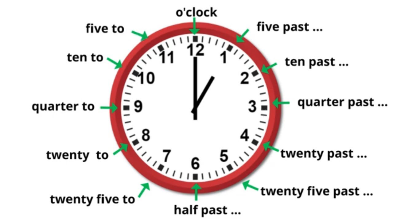 Common phrases used when telling time