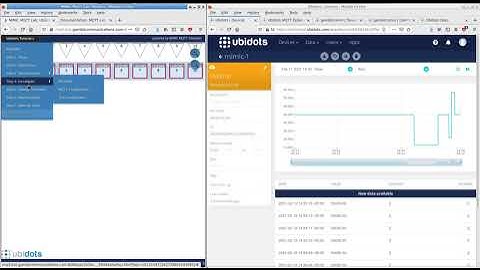 MIMIC MQTT Lab and Ubidots: Dynamic, controllable telemetry