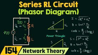 Phasor Diagram of Series RL Circuit