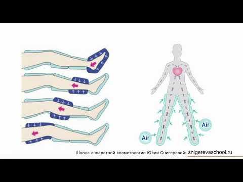 Урок. Прессотерапия