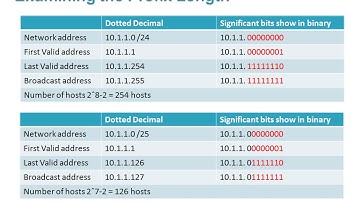 8.1 IPv4 Network Addresses - CCNA1: Chapter 8 - IP Addressing Part 1
