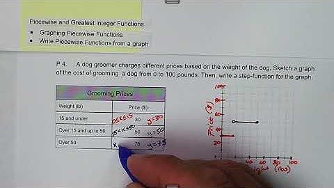 A2.00.08.VD.08.Piecewise Function Word Problem