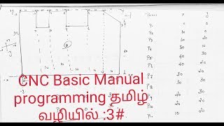 CNC VMC Basic Manual Programming Tutorial Class - 3
